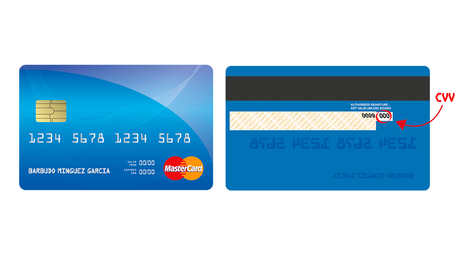 Debit card numbers with cvv